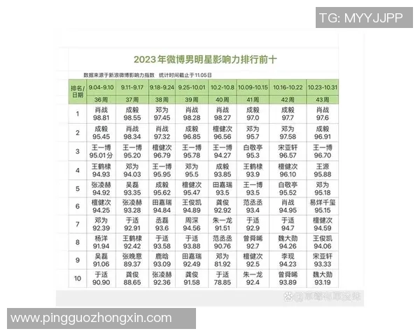 最新体育明星直播人气排名分析及影响力探讨