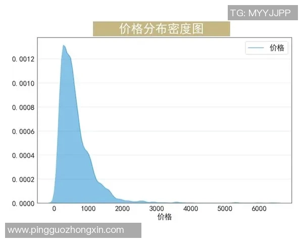 篮球明星数据分析与比较表格展示各大球员的职业生涯成就与统计信息